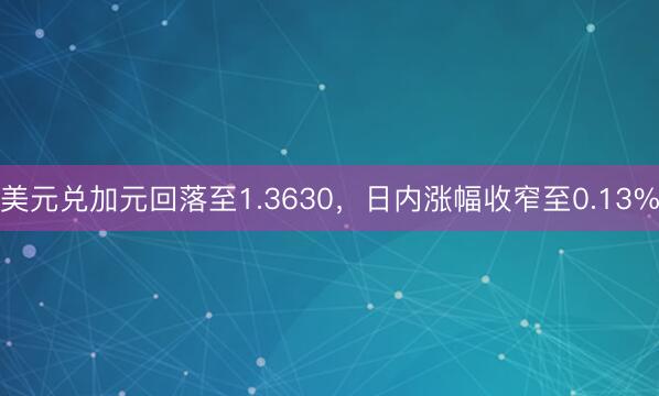 美元兑加元回落至1.3630，日内涨幅收窄至0.13%